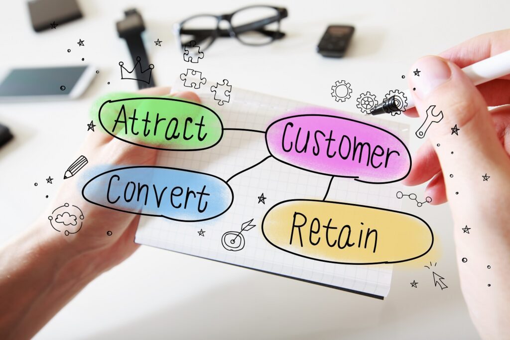 Content marketing for online businesses, E-commerce growth strategies, Digital marketing strategies for e-commerce 2025, How to increase online store conversions